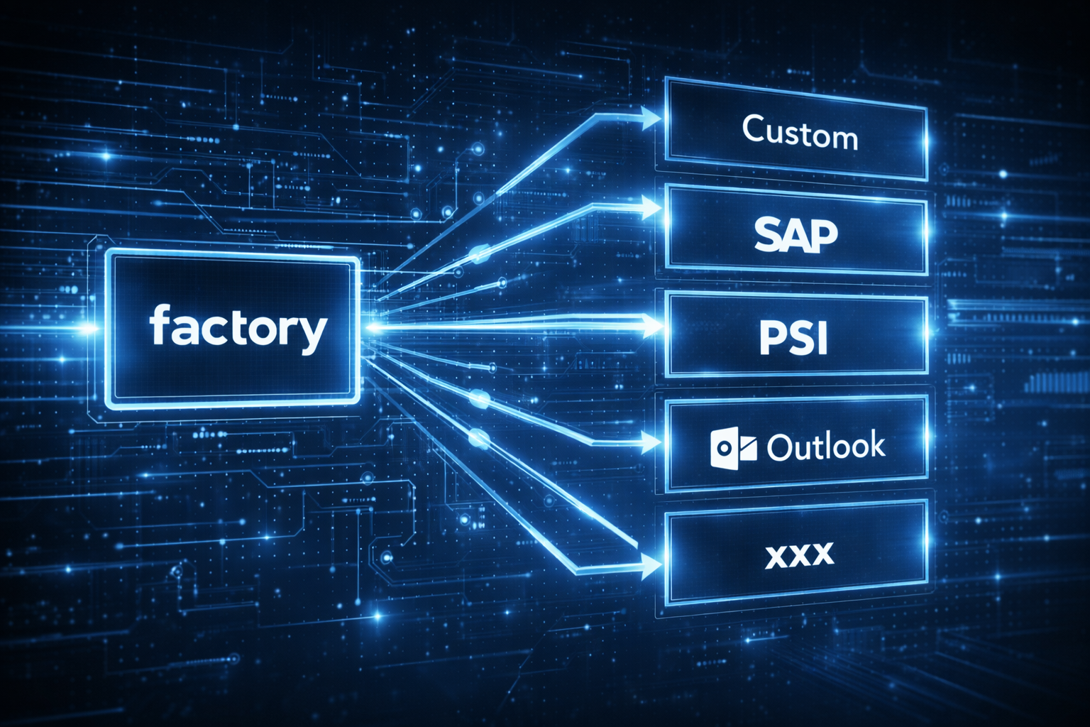 Projekt Datenintegration